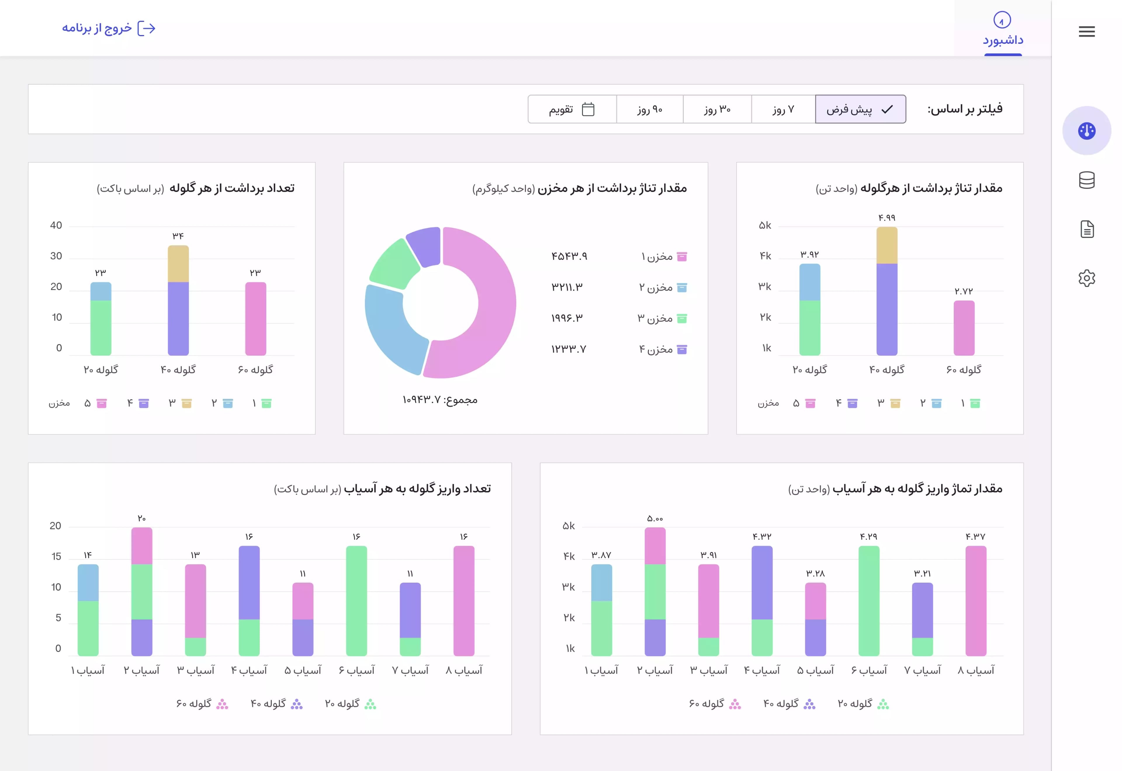 تصویر دموی سیستم مانیتورینگ کرین