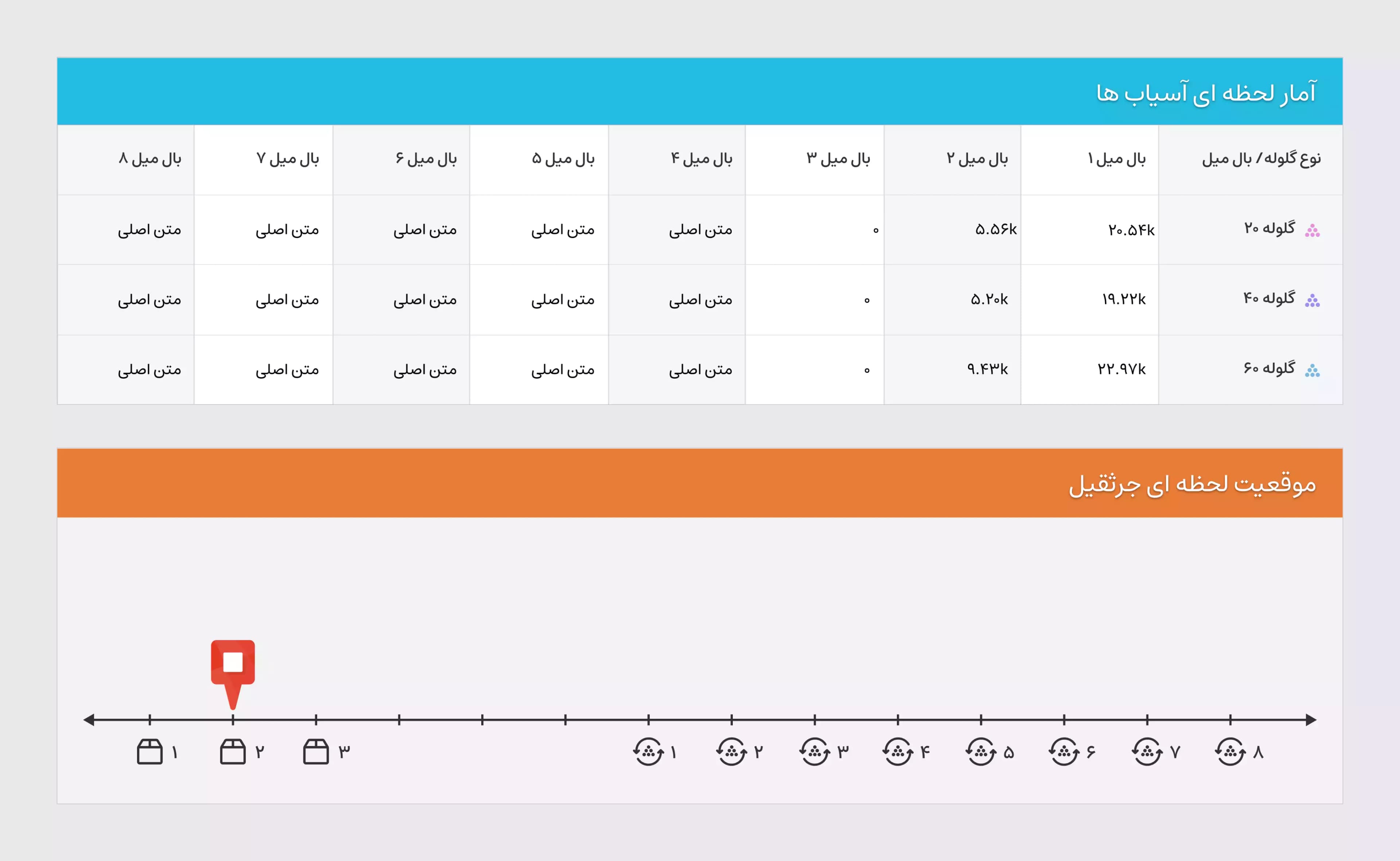 تصویر دموی سیستم مانیتورینگ کرین