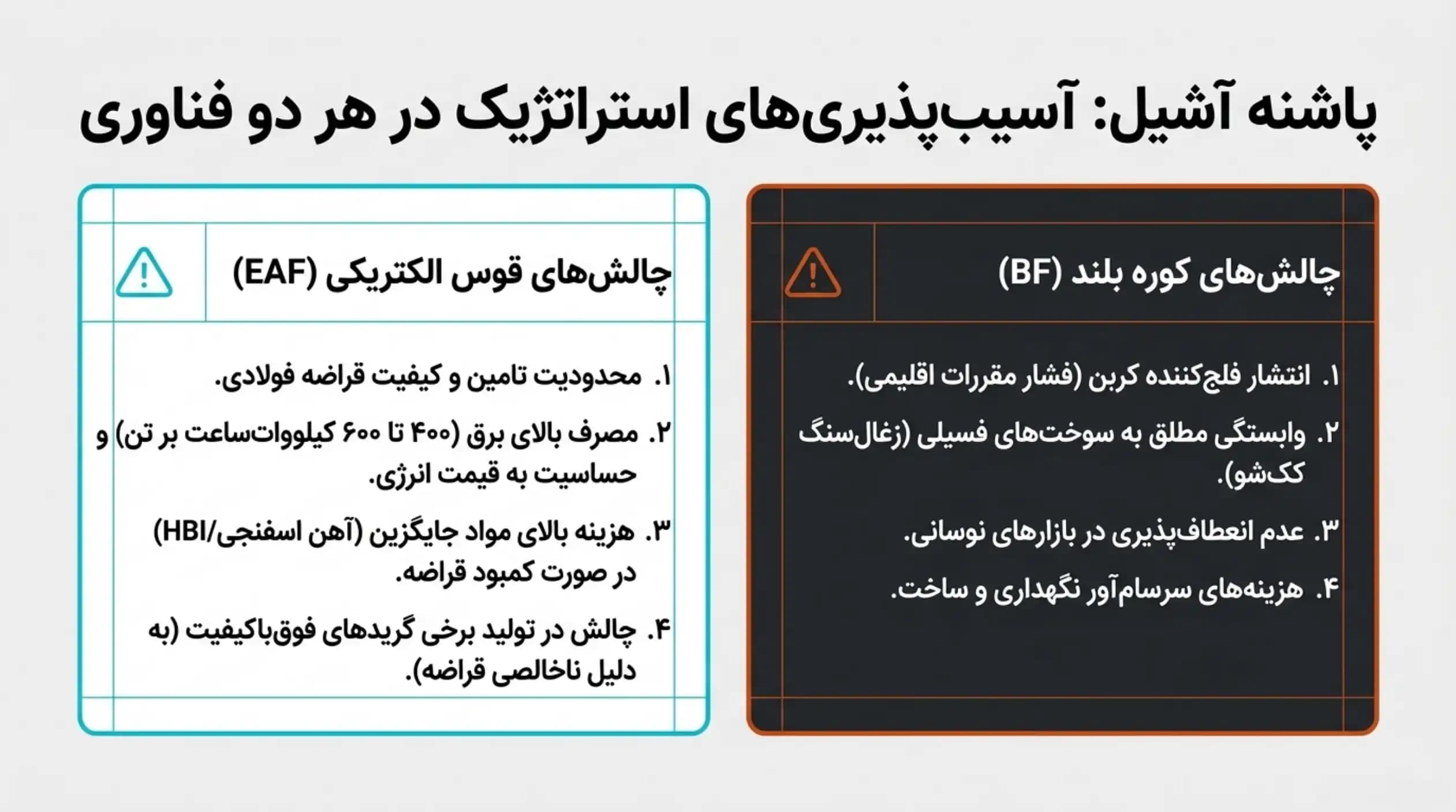 چالشها و محدودیتهای هر روش