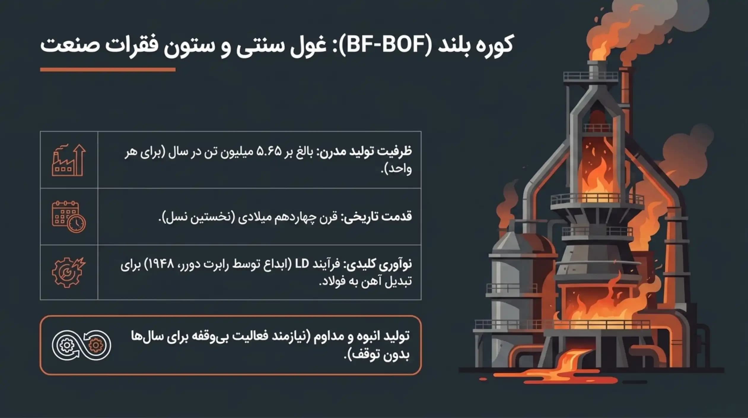 فرآیند کوره بلند (Blast Furnace - BF)