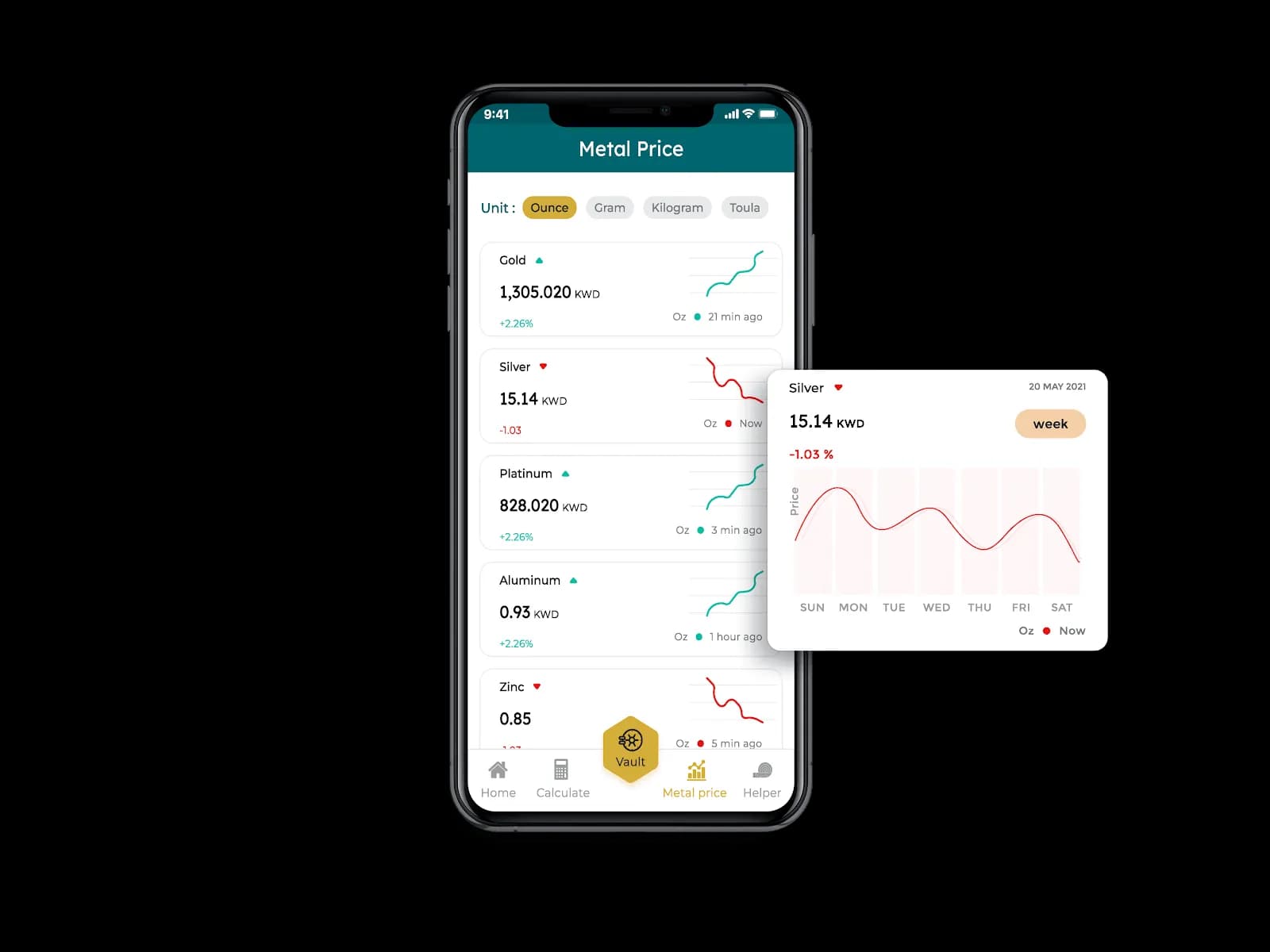 نرخ قیمت فلز اسمیتز