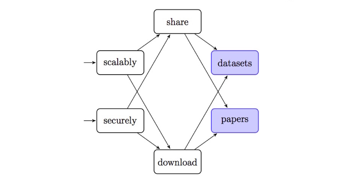 LDM 100k Dataset